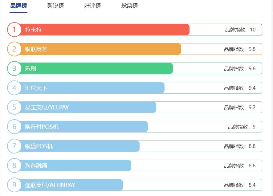 排名前十名的十大品牌POS機(jī)推薦