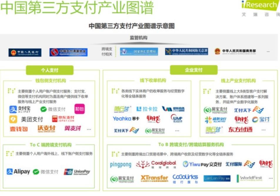 扎根產(chǎn)業(yè)支付，隨行付打造數(shù)字化支付平臺