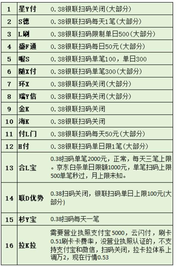 “一機一戶”逐步落地！盤點已固定商戶的支付機構(gòu)POS機