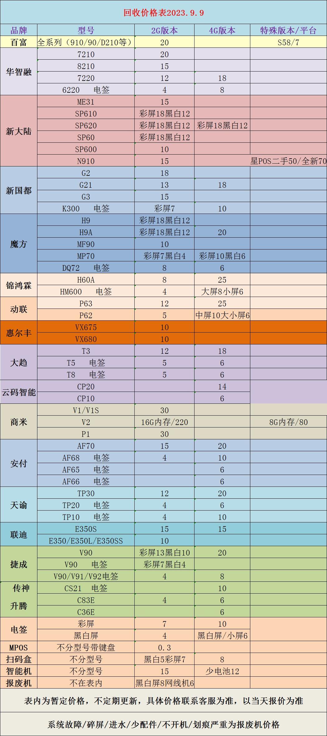 回收一切二手pos機，以當天報價為準