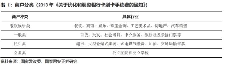 支付行業(yè)迎來大爆發(fā)：預計2025年將增漲53%