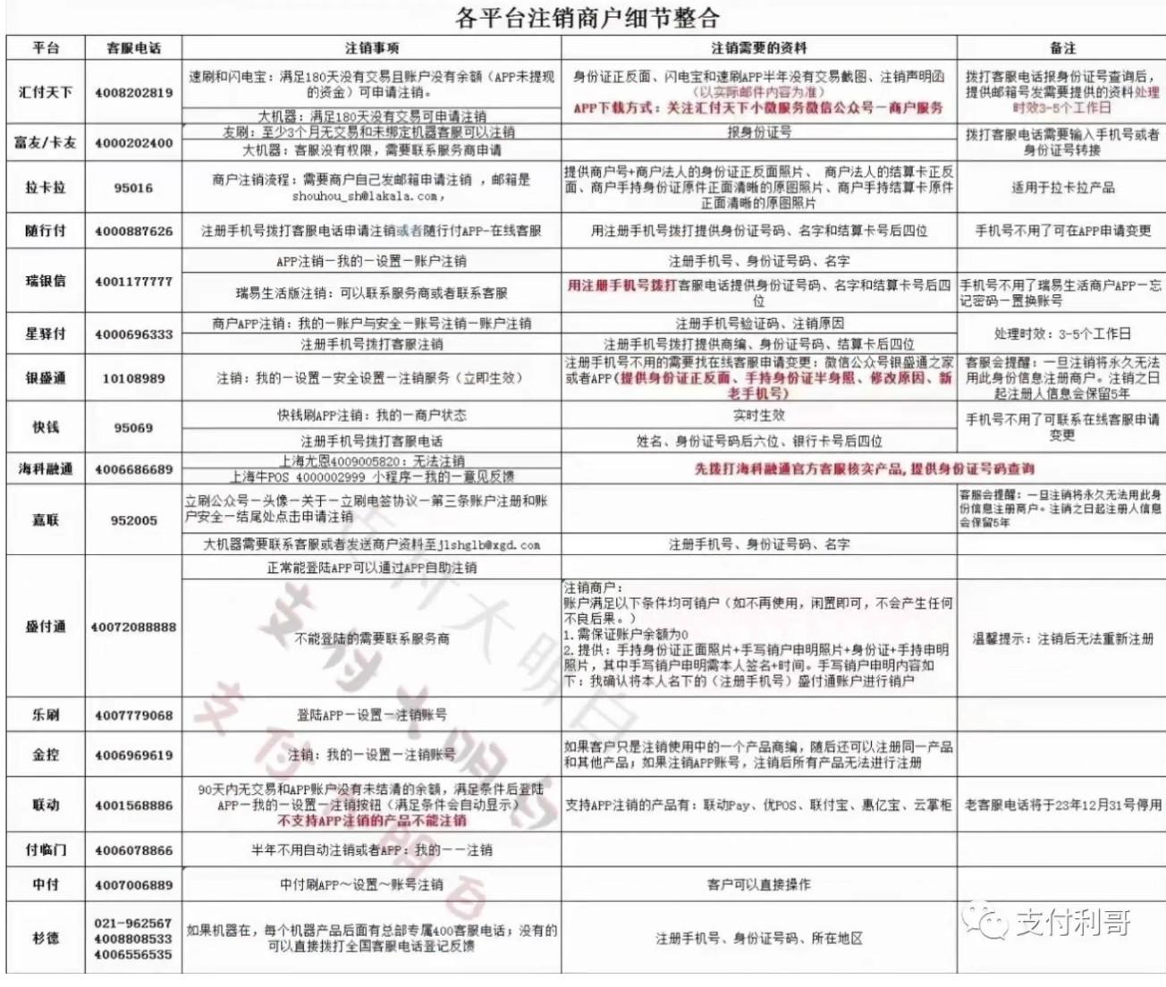 15個(gè)小微名額用完了，無(wú)法注冊(cè)新POS機(jī)怎么辦？