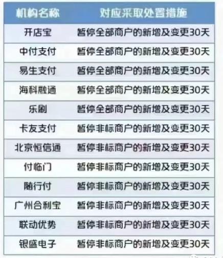12家POS機(jī)公司被監(jiān)管處置，要求停止新增商戶30天