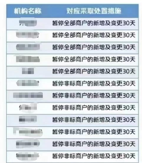 “259”十余家POS機公司被暫停新增及變更30天