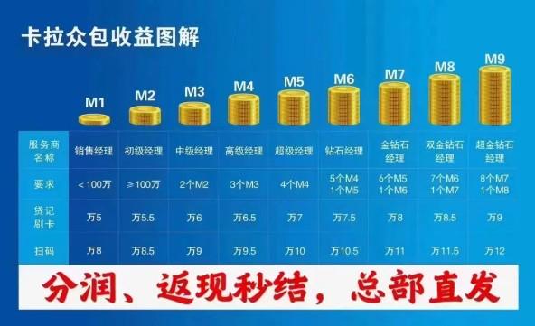 如果我想入行拉卡拉pos機行業(yè)，應(yīng)該怎么做？