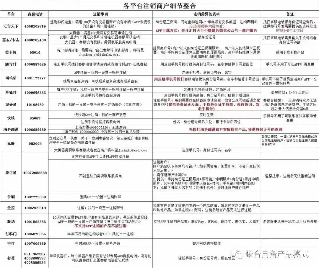 【POS機】商戶累計超過15戶不能新增，怎么解決？