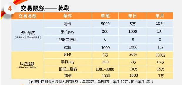 不漲價(jià)支持手機(jī)pay的POS機(jī)推薦中付乾刷