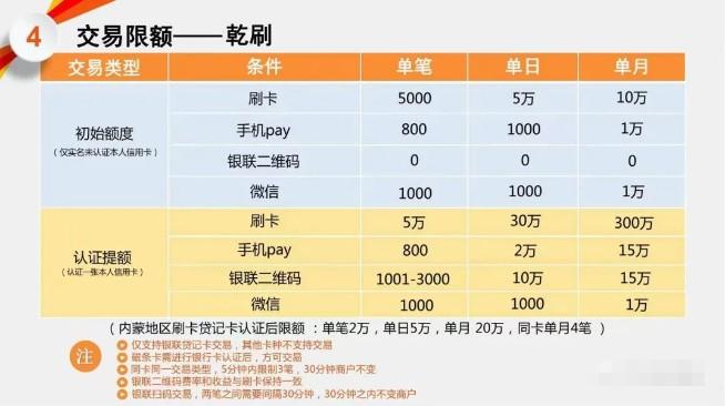 乾刷費(fèi)率表