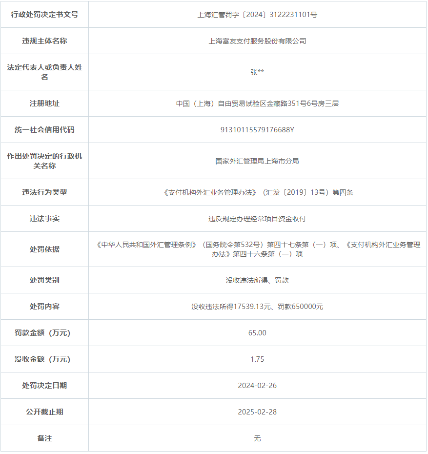富友支付違反規(guī)定：沒收違法所得17539.13元、罰款650000元