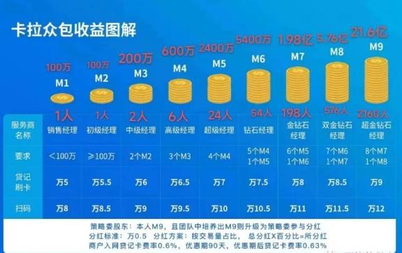 為什么做聚成系統(tǒng)聚成系統(tǒng)卡拉眾包？