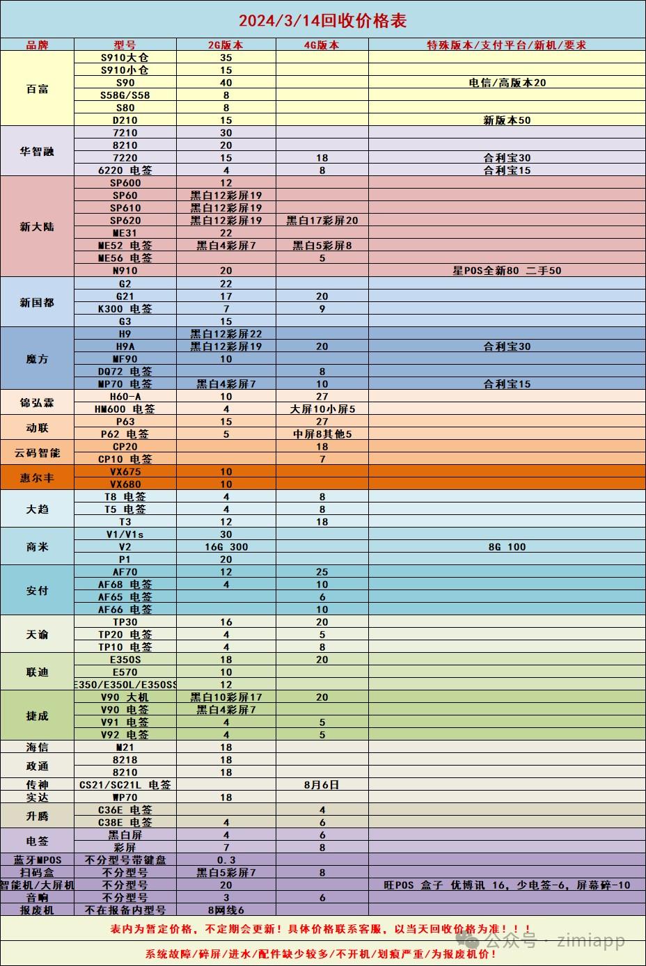 二手POS機(jī)，明碼標(biāo)價(jià)回收，不會(huì)亂扣費(fèi)