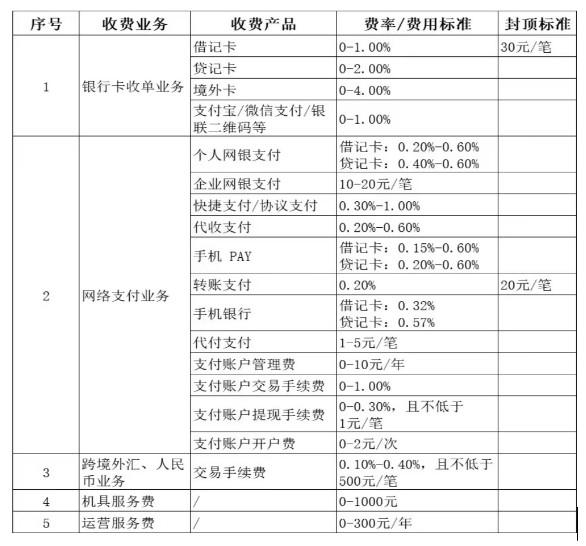 POS機刷卡手續(xù)費進入高費率時代！ 最新收費標(biāo)準(zhǔn)