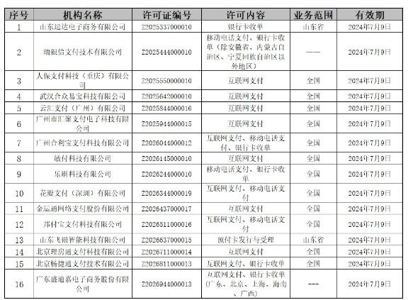 瑞銀信、樂(lè)刷、暢捷支付等16張支付牌照今日到期