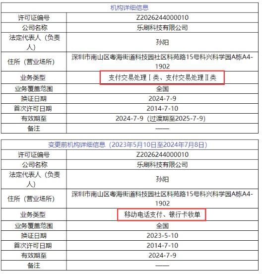 樂刷、合利寶、盛迪嘉、抖音支付等支付牌照換證了！