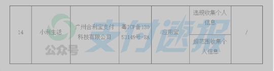 37款未按要求完成整改APP，合利寶旗下產品“小利生活”被通報