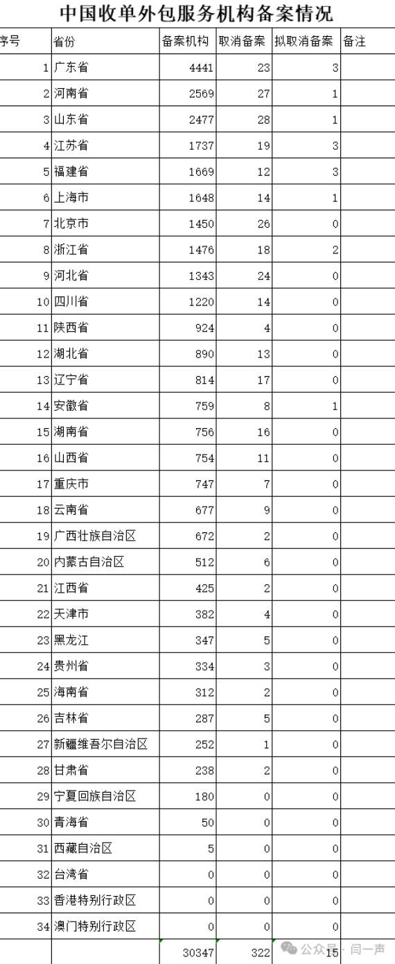 目前國(guó)內(nèi)做POS的代理商有多少？30000家！