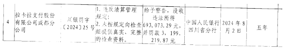 拉卡拉因違規(guī)被央行處罰近400萬(wàn)