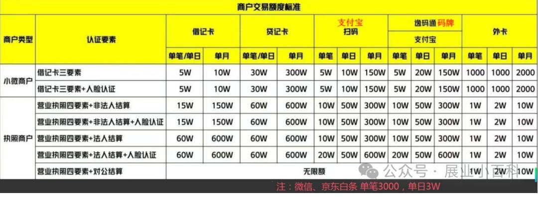 ?拉卡拉交易額度，限額詳情