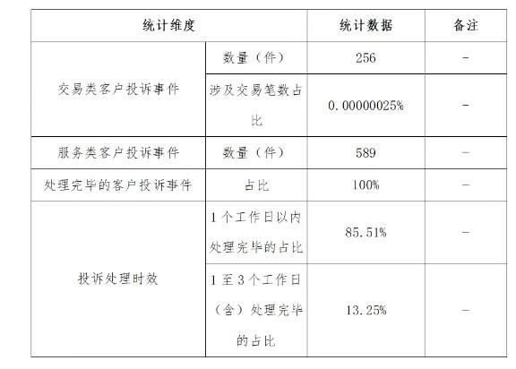 拉卡拉、銀盛、樂刷等發(fā)布2024年客訴和風險事件數(shù)據(jù)