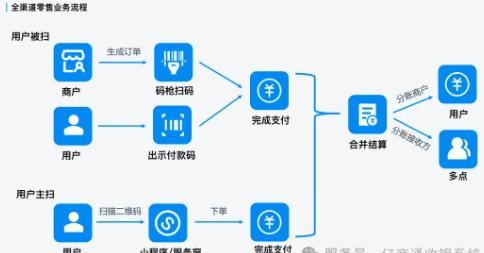 拉卡拉分賬功能大揭秘，支持50人同時(shí)分賬