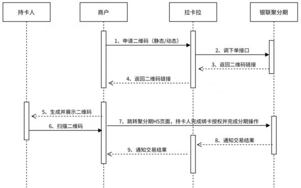 拉卡拉聚分期產(chǎn)品介紹，什么是聚分期