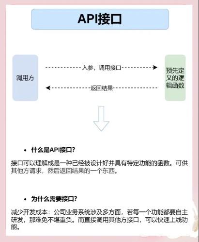 小程序商城接入拉卡拉支付API，API接入流程沒想的那么復雜